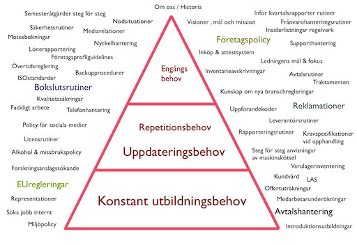 E3 behovskarta 2b 191023