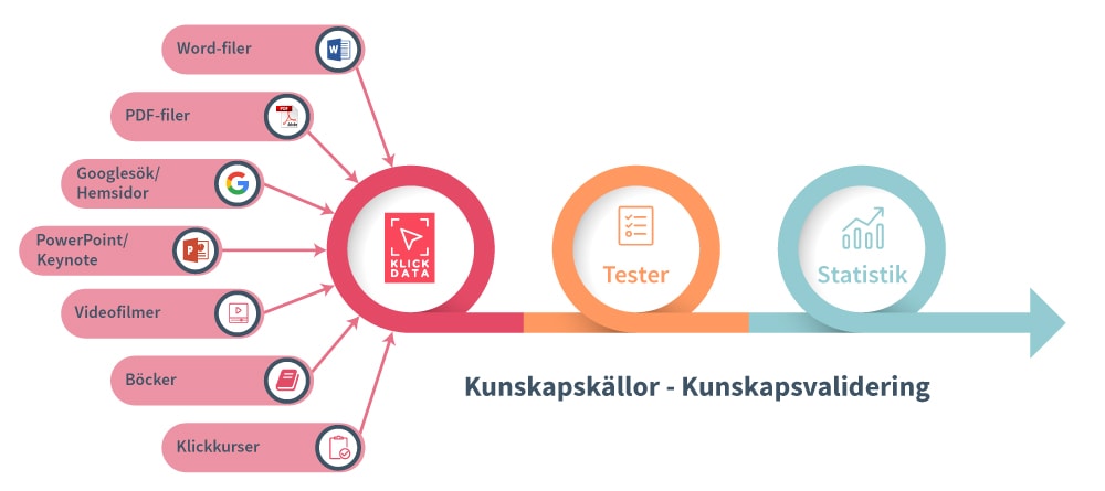 K3 film 46a Kunskapsstream 1 v2 sv 191021b