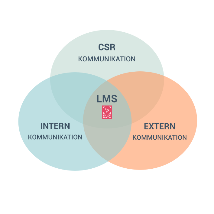 KD LMS circles demo4 180503l