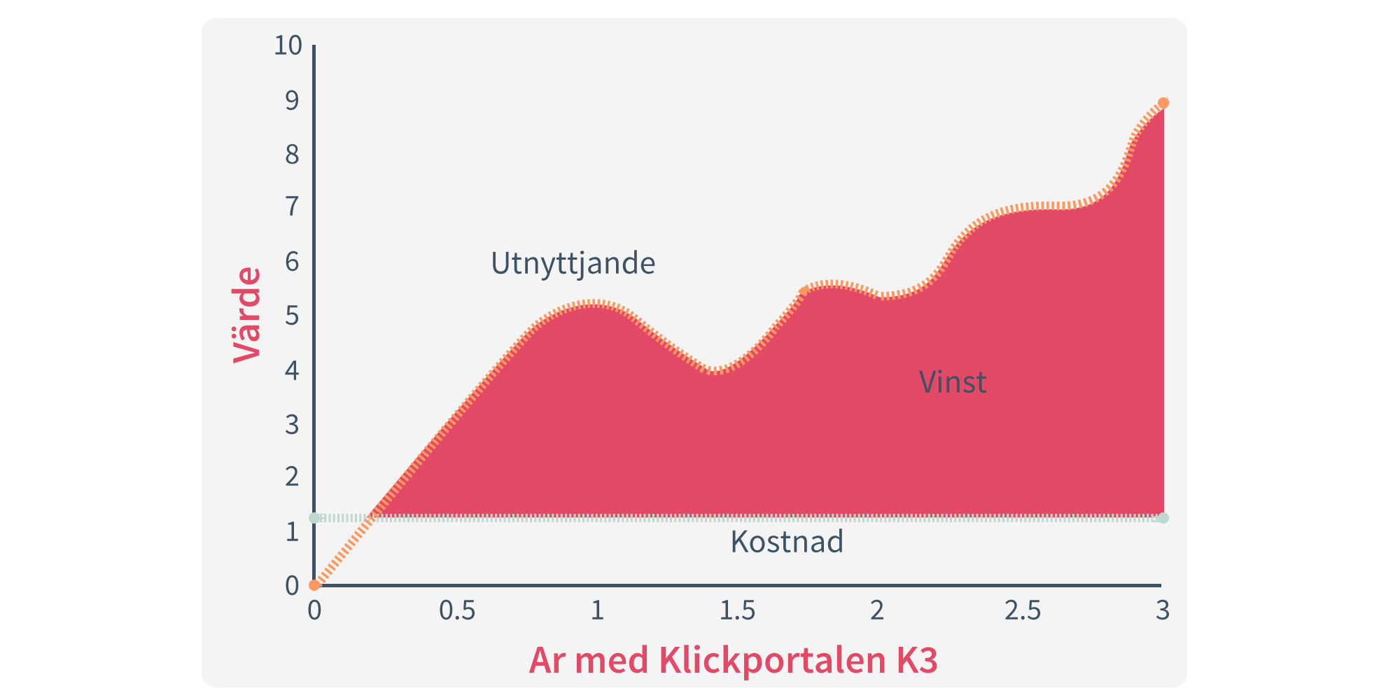 KD illustrations varde 180227
