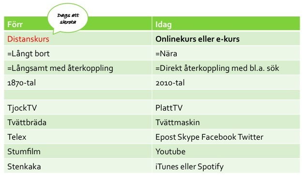 År Distansutbildning det rätta ordet för distansutbildning på 2010-talet?