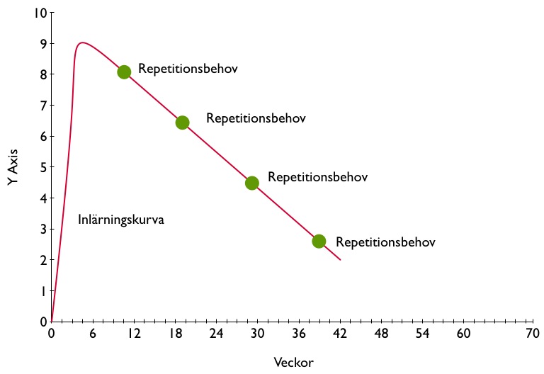 Vad är skillnaden mellan statistiken av avslutade ekurser och startade ekurser?